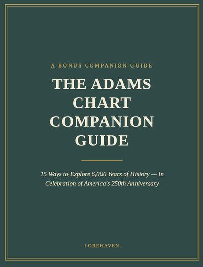 Adams Chart Bonus Guide